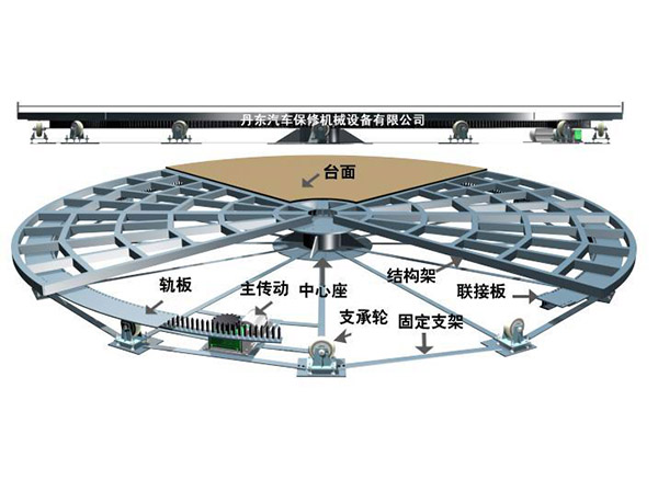 XZ-1型汽車旋轉(zhuǎn)展臺